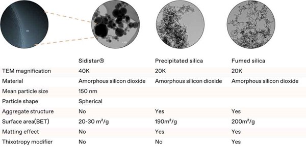 Schema to understand better polymer additives