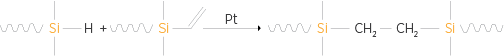 techno_rtv2_curing_mechanism_polyaddition.png