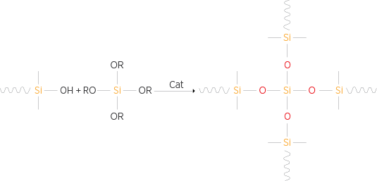 techno_rtv2_curing_mechanism_polycondensation.png